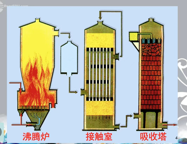 硫酸車間IV系統(tǒng)沸騰爐大修冶金工程_副本.jpg